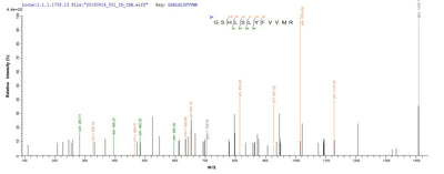 Based on the SEQUEST from database of E.coli host and target protein, the LC-MS/MS Analysis result of this product could indicate that this peptide derived from E.coli-expressed Homo sapiens (Human) TRAF5.Recombinant Human Tnf Receptor-Associated Factor 5 (TRAF5) Protein (His-SUMO)