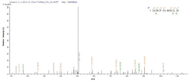 Based on the SEQUEST from database of E.coli host and target protein, the LC-MS/MS Analysis result of this product could indicate that this peptide derived from E.coli-expressed Homo sapiens (Human) TRAF6.Recombinant Human Tnf Receptor-Associated Factor 6 (TRAF6) Protein (His-SUMO)