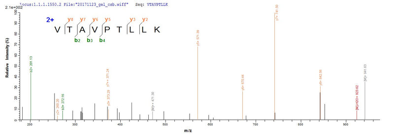 Based on the SEQUEST from database of E.coli host and target protein, the LC-MS/MS Analysis result of this product could indicate that this peptide derived from E.coli-expressed Homo sapiens (Human) TXNDC17.Recombinant Human Thioredoxin Domain-Containing Protein 17 (TXNDC17) Protein (GST)