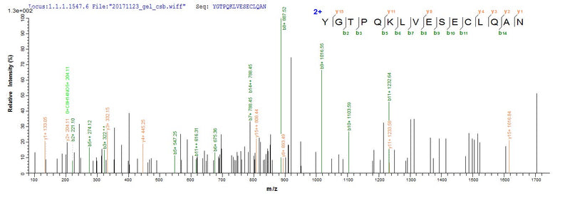 Based on the SEQUEST from database of E.coli host and target protein, the LC-MS/MS Analysis result of this product could indicate that this peptide derived from E.coli-expressed Homo sapiens (Human) TXNDC17.Recombinant Human Thioredoxin Domain-Containing Protein 17 (TXNDC17) Protein (GST)
