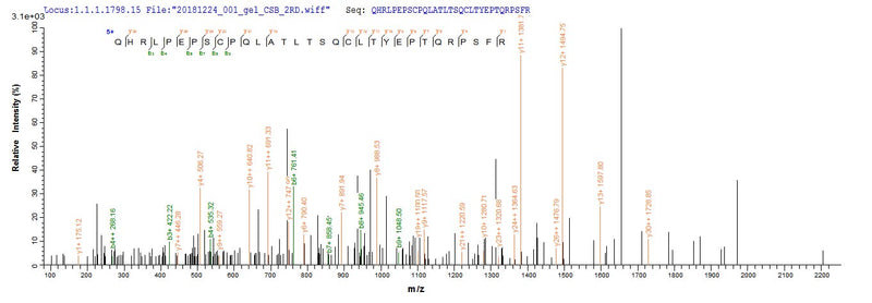 Based on the SEQUEST from database of E.coli host and target protein, the LC-MS/MS Analysis result of this product could indicate that this peptide derived from E.coli-expressed Homo sapiens (Human) TYK2.Recombinant Human Non-Receptor Tyrosine-Protein Kinase Tyk2 (TYK2) Protein (His&Myc)