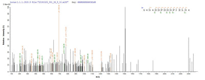 Based on the SEQUEST from database of E.coli host and target protein, the LC-MS/MS Analysis result of this product could indicate that this peptide derived from E.coli-expressed Mus musculus (Mouse) Veph1.Recombinant Mouse Ventricular Zone-Expressed Ph Domain-Containing Protein 1 (VEPH1) Protein (His&Myc)