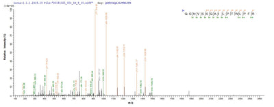 Based on the SEQUEST from database of E.coli host and target protein, the LC-MS/MS Analysis result of this product could indicate that this peptide derived from E.coli-expressed Homo sapiens (Human) ZP3.Recombinant Human Zona Pellucida Sperm-Binding Protein 3 (ZP3) Protein (His-SUMO)