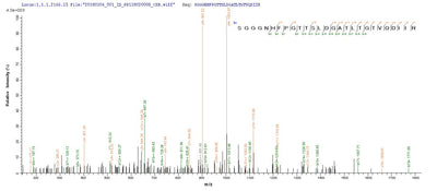 Based on the SEQUEST from database of E.coli host and target protein, the LC-MS/MS Analysis result of this product could indicate that this peptide derived from E.coli-expressed Pseudomonas putida (Arthrobacter siderocapsulatus) crnA.