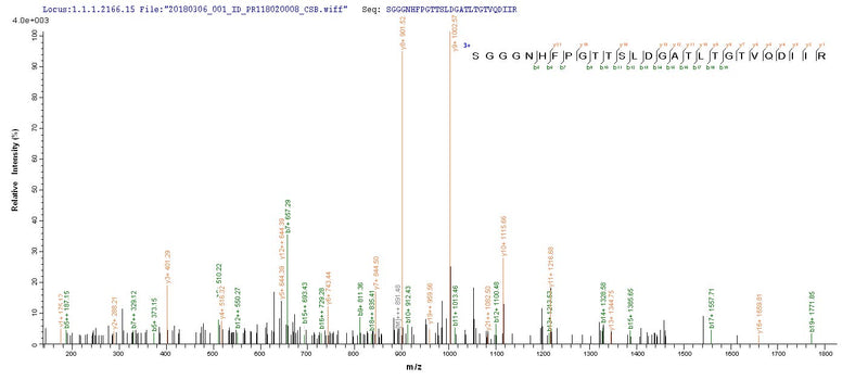 Based on the SEQUEST from database of E.coli host and target protein, the LC-MS/MS Analysis result of this product could indicate that this peptide derived from E.coli-expressed Pseudomonas putida (Arthrobacter siderocapsulatus) crnA.