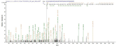 Based on the SEQUEST from database of E.coli host and target protein, the LC-MS/MS Analysis result of this product could indicate that this peptide derived from E.coli-expressed Lachnospiraceae bacterium A4 N/A.Recombinant Lachnospiraceae Bacterium A4 Flagellin