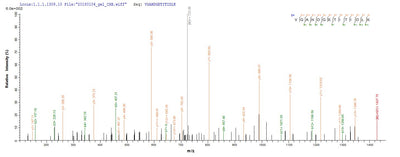 Based on the SEQUEST from database of E.coli host and target protein, the LC-MS/MS Analysis result of this product could indicate that this peptide derived from E.coli-expressed Escherichia coli O157:H7 fliC.Recombinant E.Coli O157:H7 Flagellin (FLIC)