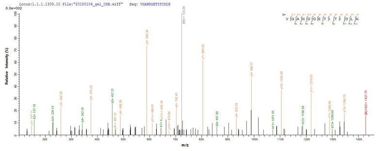 Based on the SEQUEST from database of E.coli host and target protein, the LC-MS/MS Analysis result of this product could indicate that this peptide derived from E.coli-expressed Escherichia coli O157:H7 fliC.Recombinant E.Coli O157:H7 Flagellin (FLIC)