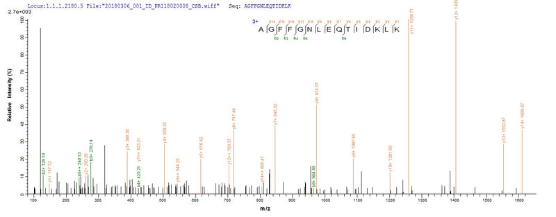 Based on the SEQUEST from database of E.coli host and target protein, the LC-MS/MS Analysis result of this product could indicate that this peptide derived from E.coli-expressed Helicobacter pylori (Campylobacter pylori) cagA.Recombinant Helicobacter Pylori Cytotoxicity-Associated Immunodominant Antigen (CAGA) Protein (His-SUMO)