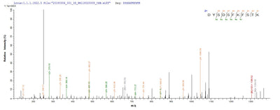 Based on the SEQUEST from database of E.coli host and target protein, the LC-MS/MS Analysis result of this product could indicate that this peptide derived from E.coli-expressed Helicobacter pylori (Campylobacter pylori) cagA.Recombinant Helicobacter Pylori Cytotoxicity-Associated Immunodominant Antigen (CAGA) Protein (His-SUMO)