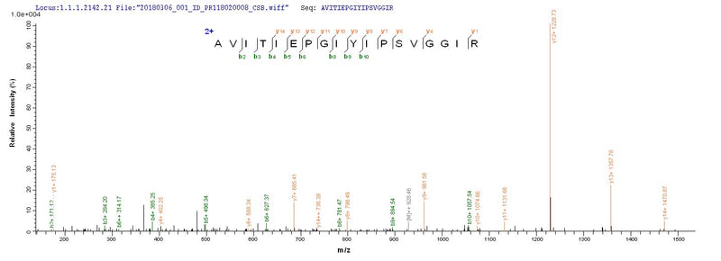 Based on the SEQUEST from database of E.coli host and target protein, the LC-MS/MS Analysis result of this product could indicate that this peptide derived from E.coli-expressed Mycoplasma pneumoniae (strain ATCC 29342 / M129) pepP.