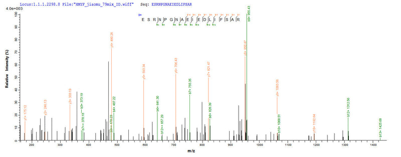 Based on the SEQUEST from database of E.coli host and target protein, the LC-MS/MS Analysis result of this product could indicate that this peptide derived from E.coli-expressed Influenza A virus (strain A/Beijing/353/1989 H3N2) NP.