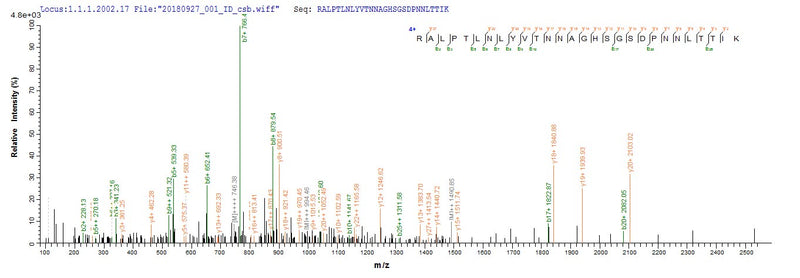 Based on the SEQUEST from database of E.coli host and target protein, the LC-MS/MS Analysis result of this product could indicate that this peptide derived from E.coli-expressed Mycoplasma pneumoniae (strain ATCC 29342 / M129) pip.