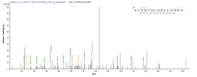 Based on the SEQUEST from database of E.coli host and target protein, the LC-MS/MS Analysis result of this product could indicate that this peptide derived from E.coli-expressed Escherichia coli (strain K12) atoD.