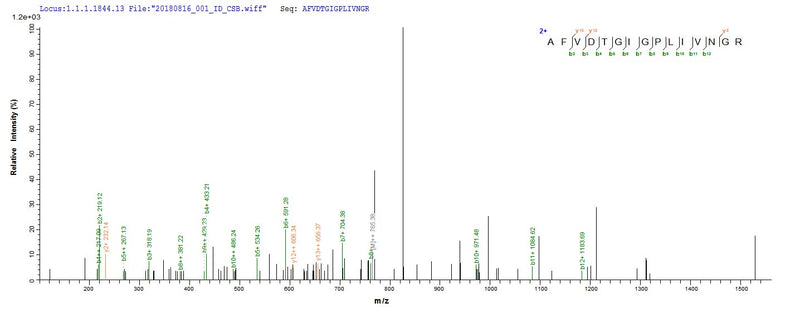Based on the SEQUEST from database of E.coli host and target protein, the LC-MS/MS Analysis result of this product could indicate that this peptide derived from E.coli-expressed Escherichia coli (strain K12) atoD.