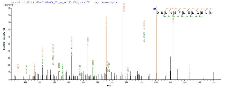 Based on the SEQUEST from database of E.coli host and target protein, the LC-MS/MS Analysis result of this product could indicate that this peptide derived from E.coli-expressed Mycoplasma pneumoniae (strain ATCC 29342 / M129) lon.