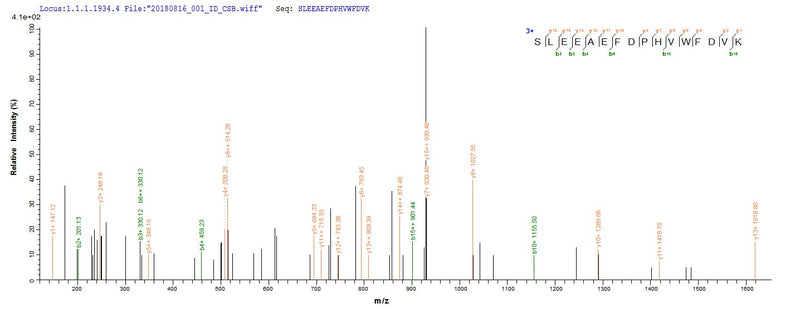 Based on the SEQUEST from database of E.coli host and target protein, the LC-MS/MS Analysis result of this product could indicate that this peptide derived from E.coli-expressed Treponema pallidum (strain Nichols) troA.