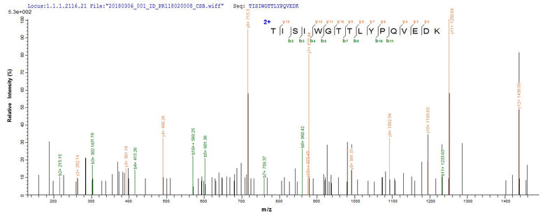 Based on the SEQUEST from database of E.coli host and target protein, the LC-MS/MS Analysis result of this product could indicate that this peptide derived from E.coli-expressed Streptococcus pneumoniae serotype 2 (strain D39 / NCTC 7466) ply.Recombinant Streptococcus Pneumoniae Serotype 2 Pneumolysin (PLY) Protein (His-SUMO&Myc)