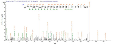 Based on the SEQUEST from database of E.coli host and target protein, the LC-MS/MS Analysis result of this product could indicate that this peptide derived from E.coli-expressed Phanerochaete chrysosporium (White-rot fungus) (Sporotrichum pruinosum) CDH-1.