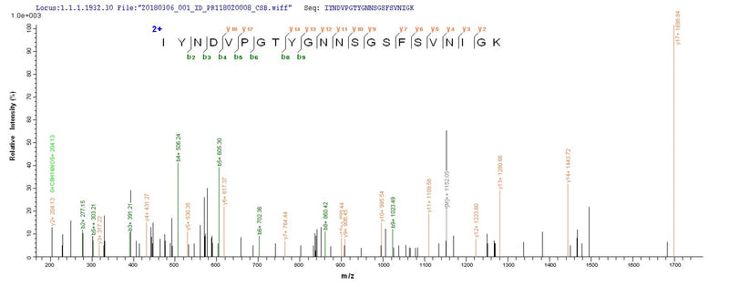 Based on the SEQUEST from database of E.coli host and target protein, the LC-MS/MS Analysis result of this product could indicate that this peptide derived from E.coli-expressed Pseudomonas aeruginosa (strain ATCC 15692 / DSM 22644 / CIP 104116 / JCM 14847 / LMG 12228 / 1C / PRS 101 / PAO1) lecA.Recombinant Pseudomonas Aeruginosa Pa-I Galactophilic Lectin (LECA) Protein (His)