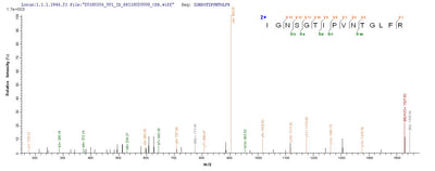 Based on the SEQUEST from database of E.coli host and target protein, the LC-MS/MS Analysis result of this product could indicate that this peptide derived from E.coli-expressed Pseudomonas aeruginosa (strain ATCC 15692 / DSM 22644 / CIP 104116 / JCM 14847 / LMG 12228 / 1C / PRS 101 / PAO1) lecA.Recombinant Pseudomonas Aeruginosa Pa-I Galactophilic Lectin (LECA) Protein (His)