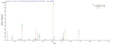Based on the SEQUEST from database of E.coli host and target protein, the LC-MS/MS Analysis result of this product could indicate that this peptide derived from E.coli-expressed Mycobacterium smegmatis dps.Recombinant Mycobacterium Smegmatis Dna Protection During Starvation Protein (DPS) Protein (His-SUMO)