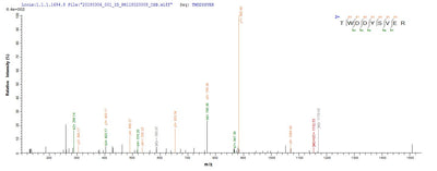 Based on the SEQUEST from database of E.coli host and target protein, the LC-MS/MS Analysis result of this product could indicate that this peptide derived from E.coli-expressed Mycobacterium smegmatis dps.Recombinant Mycobacterium Smegmatis Dna Protection During Starvation Protein (DPS) Protein (His-SUMO)