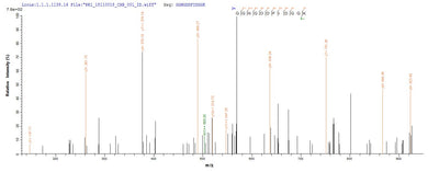 Based on the SEQUEST from database of E.coli host and target protein, the LC-MS/MS Analysis result of this product could indicate that this peptide derived from E.coli-expressed Mannheimia haemolytica (Pasteurella haemolytica) lktA.Recombinant Pasteurella Haemolytica Leukotoxin (LKTA) Protein (GST)