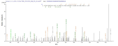 Based on the SEQUEST from database of E.coli host and target protein, the LC-MS/MS Analysis result of this product could indicate that this peptide derived from E.coli-expressed Mannheimia haemolytica (Pasteurella haemolytica) lktA.Recombinant Pasteurella Haemolytica Leukotoxin (LKTA) Protein (GST)