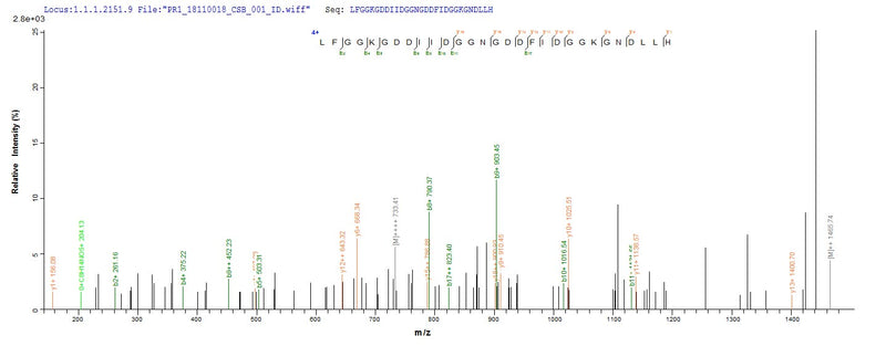 Based on the SEQUEST from database of E.coli host and target protein, the LC-MS/MS Analysis result of this product could indicate that this peptide derived from E.coli-expressed Mannheimia haemolytica (Pasteurella haemolytica) lktA.Recombinant Pasteurella Haemolytica Leukotoxin (LKTA) Protein (GST)