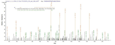 Based on the SEQUEST from database of E.coli host and target protein, the LC-MS/MS Analysis result of this product could indicate that this peptide derived from E.coli-expressed Chlamydia trachomatis (strain D/UW-3/Cx) groL.Recombinant Chlamydia Trachomatis Chaperonin Groel (GROL) Protein (His-SUMO)