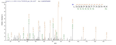 Based on the SEQUEST from database of E.coli host and target protein, the LC-MS/MS Analysis result of this product could indicate that this peptide derived from E.coli-expressed Equus caballus (Horse) PMP2.Recombinant Horse Myelin P2 Protein (PMP2) Protein (His-SUMO)