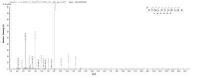 Based on the SEQUEST from database of E.coli host and target protein, the LC-MS/MS Analysis result of this product could indicate that this peptide derived from E.coli-expressed Clostridium botulinum botB.Recombinant Clostridium Botulinum Botulinum Neurotoxin Type B (BOTB) Protein (His-B2M)