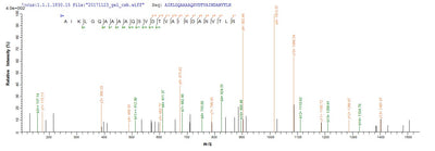 Based on the SEQUEST from database of E.coli host and target protein, the LC-MS/MS Analysis result of this product could indicate that this peptide derived from E.coli-expressed Escherichia coli F17a-A.Recombinant E.Coli F17 Fimbrial Protein (F17A-A) Protein (His-SUMO)