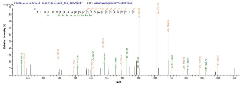 Based on the SEQUEST from database of E.coli host and target protein, the LC-MS/MS Analysis result of this product could indicate that this peptide derived from E.coli-expressed Escherichia coli F17a-A.Recombinant E.Coli F17 Fimbrial Protein (F17A-A) Protein (His-SUMO)