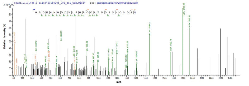 Based on the SEQUEST from database of E.coli host and target protein, the LC-MS/MS Analysis result of this product could indicate that this peptide derived from E.coli-expressed Epstein-Barr virus (strain Raji) (HHV-4) (Human herpesvirus 4) LMP1.Recombinant Epstein-Barr Virus Latent Membrane Protein 1 (LMP1) Protein (His-SUMO)