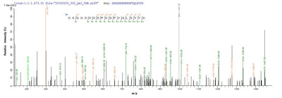 Based on the SEQUEST from database of E.coli host and target protein, the LC-MS/MS Analysis result of this product could indicate that this peptide derived from E.coli-expressed Epstein-Barr virus (strain Raji) (HHV-4) (Human herpesvirus 4) LMP1.Recombinant Epstein-Barr Virus Latent Membrane Protein 1 (LMP1) Protein (His-SUMO)