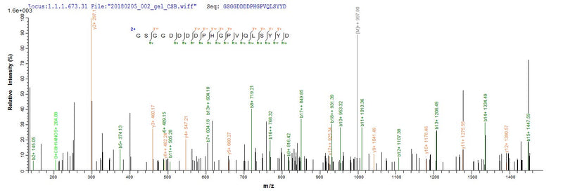 Based on the SEQUEST from database of E.coli host and target protein, the LC-MS/MS Analysis result of this product could indicate that this peptide derived from E.coli-expressed Epstein-Barr virus (strain Raji) (HHV-4) (Human herpesvirus 4) LMP1.Recombinant Epstein-Barr Virus Latent Membrane Protein 1 (LMP1) Protein (His-SUMO)