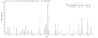 Based on the SEQUEST from database of E.coli host and target protein, the LC-MS/MS Analysis result of this product could indicate that this peptide derived from E.coli-expressed Pseudomonas aeruginosa (strain ATCC 15692 / PAO1 / 1C / PRS 101 / LMG 12228) lasB.Recombinant Pseudomonas Aeruginosa Elastase (LASB) Protein (His-SUMO)