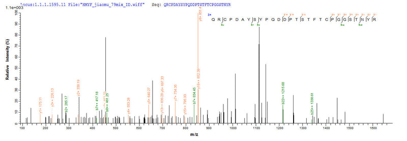 Based on the SEQUEST from database of E.coli host and target protein, the LC-MS/MS Analysis result of this product could indicate that this peptide derived from E.coli-expressed Nicotiana tabacum (Common tobacco) AP24.Recombinant Nicotiana Tabacum Osmotin (AP24) Protein (His-SUMO)