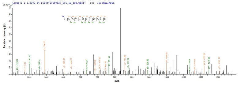 Based on the SEQUEST from database of E.coli host and target protein, the LC-MS/MS Analysis result of this product could indicate that this peptide derived from E.coli-expressed Enterobacteria phage T4 (Bacteriophage T4) dsbA.