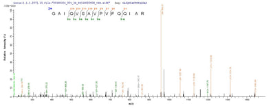 Based on the SEQUEST from database of E.coli host and target protein, the LC-MS/MS Analysis result of this product could indicate that this peptide derived from E.coli-expressed Pseudomonas aeruginosa bla.Recombinant Pseudomonas Aeruginosa Beta-Lactamase Oxa-10 (BLA) Protein (His-SUMO)