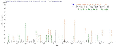 Based on the SEQUEST from database of E.coli host and target protein, the LC-MS/MS Analysis result of this product could indicate that this peptide derived from E.coli-expressed Pseudomonas aeruginosa bla.Recombinant Pseudomonas Aeruginosa Beta-Lactamase Oxa-10 (BLA) Protein (His-SUMO)