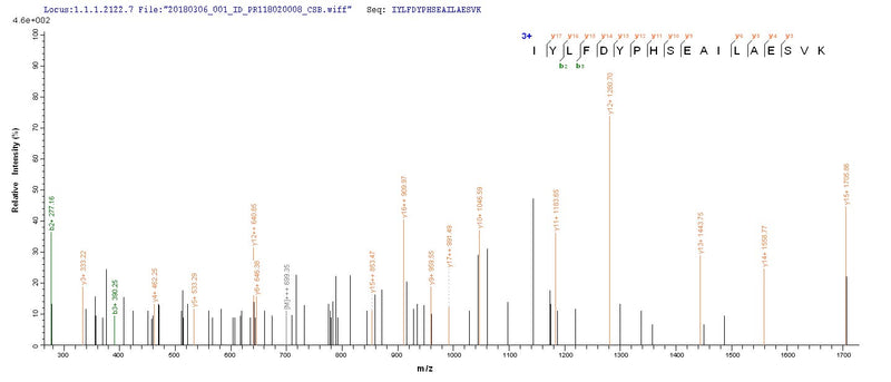 Based on the SEQUEST from database of E.coli host and target protein, the LC-MS/MS Analysis result of this product could indicate that this peptide derived from E.coli-expressed Vaccinia virus (strain Copenhagen) (VACV) K3L.Recombinant Vaccinia Virus Protein K3 (K3L) Protein (His-SUMO)