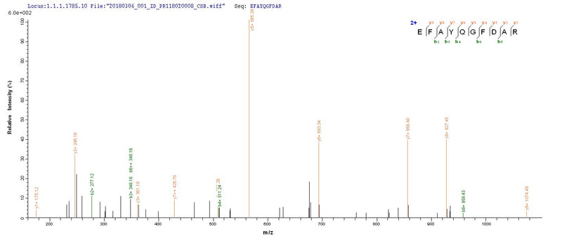 Based on the SEQUEST from database of E.coli host and target protein, the LC-MS/MS Analysis result of this product could indicate that this peptide derived from E.coli-expressed Rift valley fever virus (strain ZH-548 M12) (RVFV) N.Recombinant Rift Valley Fever Virus Nucleoprotein (N) Protein (His-SUMO)