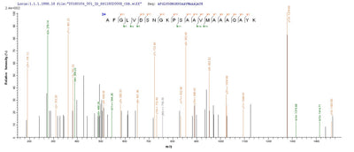 Based on the SEQUEST from database of E.coli host and target protein, the LC-MS/MS Analysis result of this product could indicate that this peptide derived from E.coli-expressed Rift valley fever virus (strain ZH-548 M12) (RVFV) N.Recombinant Rift Valley Fever Virus Nucleoprotein (N) Protein (His-SUMO)
