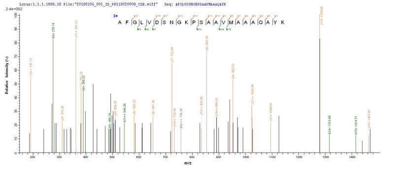 Based on the SEQUEST from database of E.coli host and target protein, the LC-MS/MS Analysis result of this product could indicate that this peptide derived from E.coli-expressed Rift valley fever virus (strain ZH-548 M12) (RVFV) N.Recombinant Rift Valley Fever Virus Nucleoprotein (N) Protein (His-SUMO)