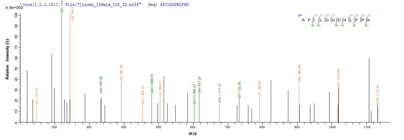Based on the SEQUEST from database of E.coli host and target protein, the LC-MS/MS Analysis result of this product could indicate that this peptide derived from E.coli-expressed Betula pendula (European white birch) (Betula verrucosa) BETVIA.Recombinant Betula Pendula Major Pollen Allergen Bet V 1-A (BETVIA) Protein (His-SUMO)