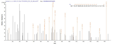 Based on the SEQUEST from database of E.coli host and target protein, the LC-MS/MS Analysis result of this product could indicate that this peptide derived from E.coli-expressed Treponema pallidum (strain Nichols) tpd.