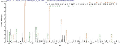 Based on the SEQUEST from database of E.coli host and target protein, the LC-MS/MS Analysis result of this product could indicate that this peptide derived from E.coli-expressed Bovine coronavirus (strain Mebus) (BCoV) (BCV) S.Recombinant Bovine Coronavirus Spike Glycoprotein (S) Protein (His)